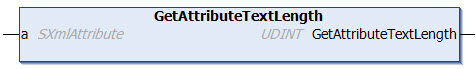 GetAttributeTextLength 1: