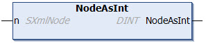 NodeAsInt 1: