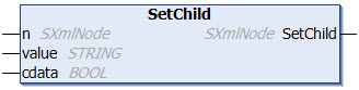 SetChild 1: