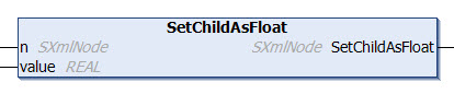 SetChildAsFloat 1: