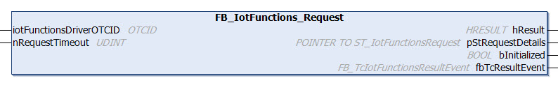 FB_IotFunctions_Request 1: