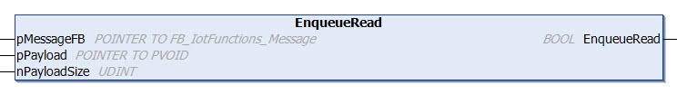 EnqueueRead 1: