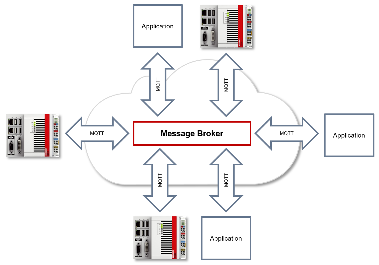 MQTT Grundlagen 1: