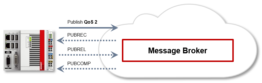 MQTT Grundlagen 6: