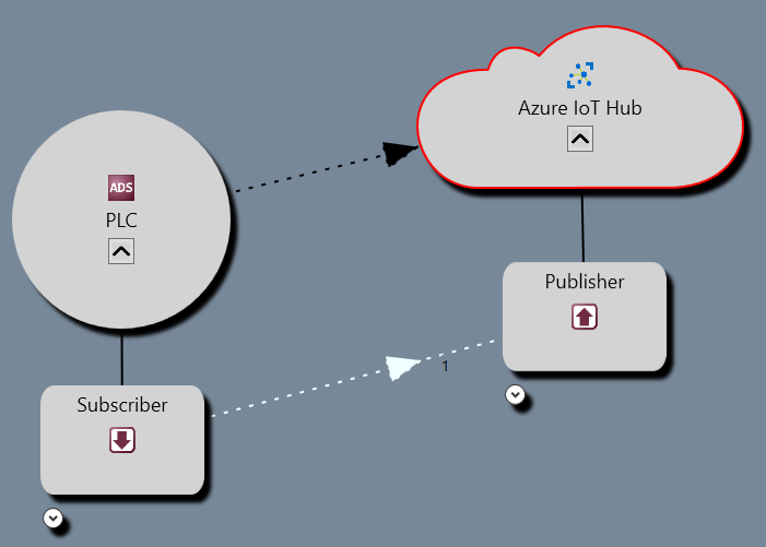 Microsoft Azure IoT Hub 1: