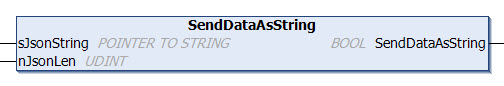 SendDataAsString 1: