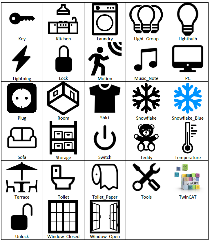 Liste der verfügbaren Icons 2: