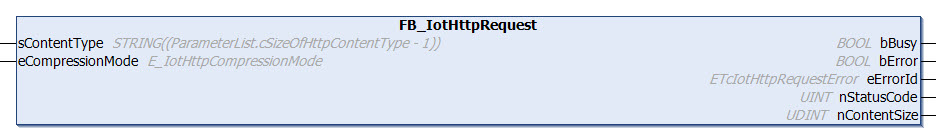 FB_IotHttpRequest 1: