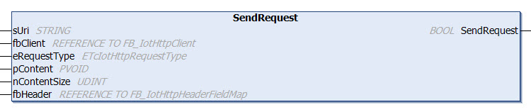 SendRequest 1: