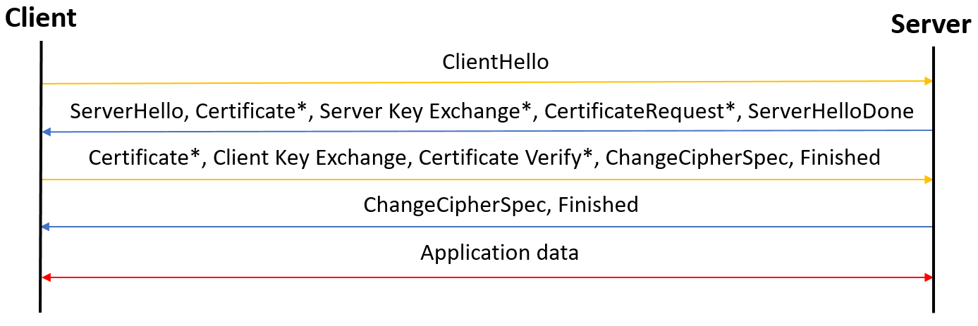 Client/Server-Zertifikat 1: