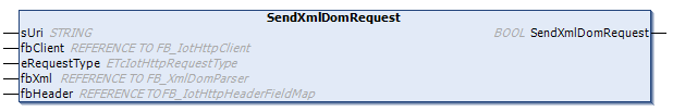 SendXmlDomRequest 1:
