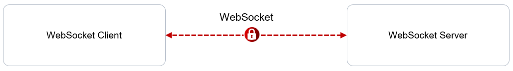 WebSocket 1: