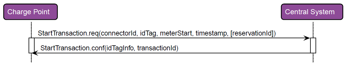 RespStartTransaction 2: