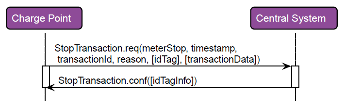 RecvStopTransaction 2: