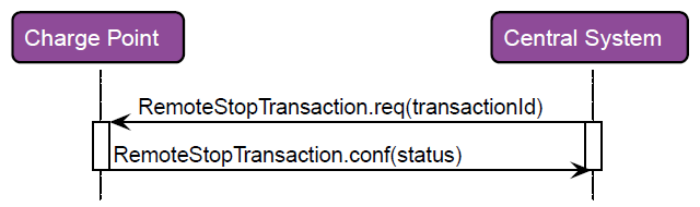 RespRemoteStopTransaction 2: