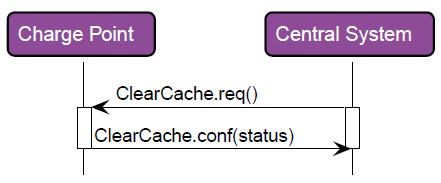 SendClearCache 2: