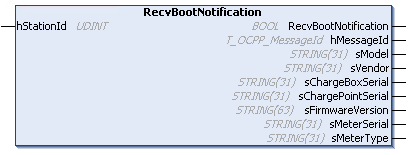 RecvBootNotification 1: