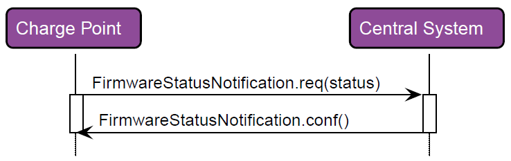 RespFirmwareStatusNotification 2: