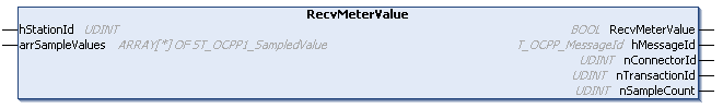 RecvMeterValue 1: