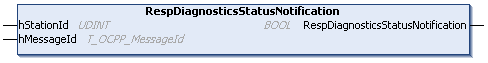 RespDiagnosticsStatusNotification 1: