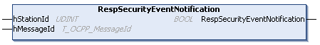 RespSecurityEventNotification 1: