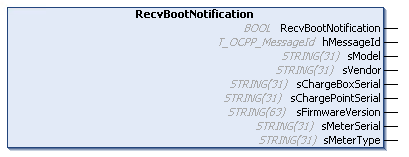 RecvBootNotification 1: