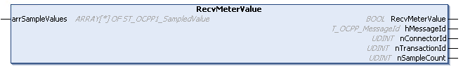 RecvMeterValue 1: