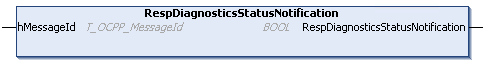 RespDiagnosticsStatusNotification 1: