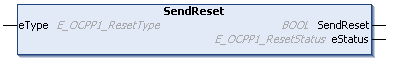 SendReset 1: