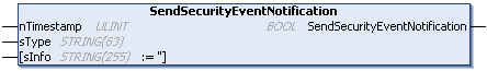 SendSecurityEventNotification 1: