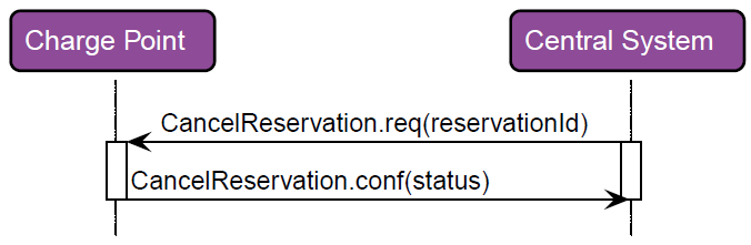 RespCancelReservation 2: