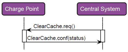 RespClearCache 2: