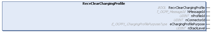 RecvClearChargingProfile 1: