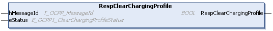 RespClearChargingProfile 1: