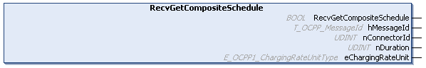 RecvGetCompositeSchedule 1: