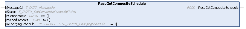 RespGetCompositeSchedule 1: