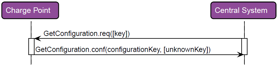 RecvGetConfiguration 2: