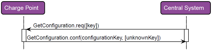 RespGetConfiguration 2: