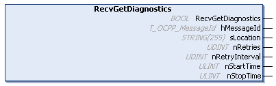 RecvGetDiagnostics 1: