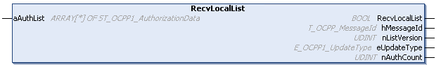 RecvLocalList 1: