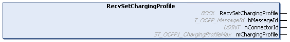 RecvSetChargingProfile 1: