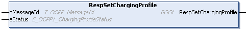 RespSetChargingProfile 1: