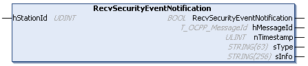 RecvSecurityEventNotification 1: