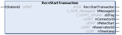 RecvStartTransaction 1: