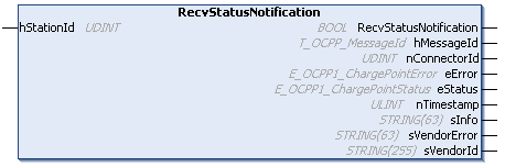 RecvStatusNotification 1: