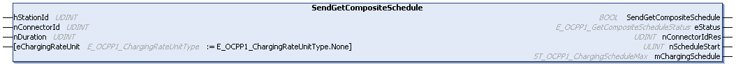 SendGetCompositeSchedule 1: