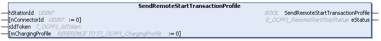SendRemoteStartTransactionProfile 1: