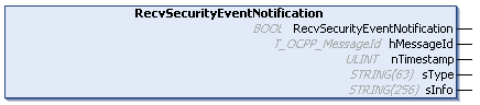 RecvSecurityEventNotification 1: