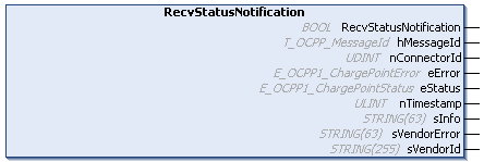 RecvStatusNotification 1: