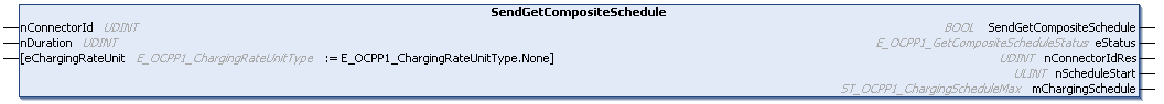 SendGetCompositeSchedule 1: